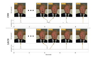 Illustration for article titled Most Deepfake Videos Have One Glaring Flaw